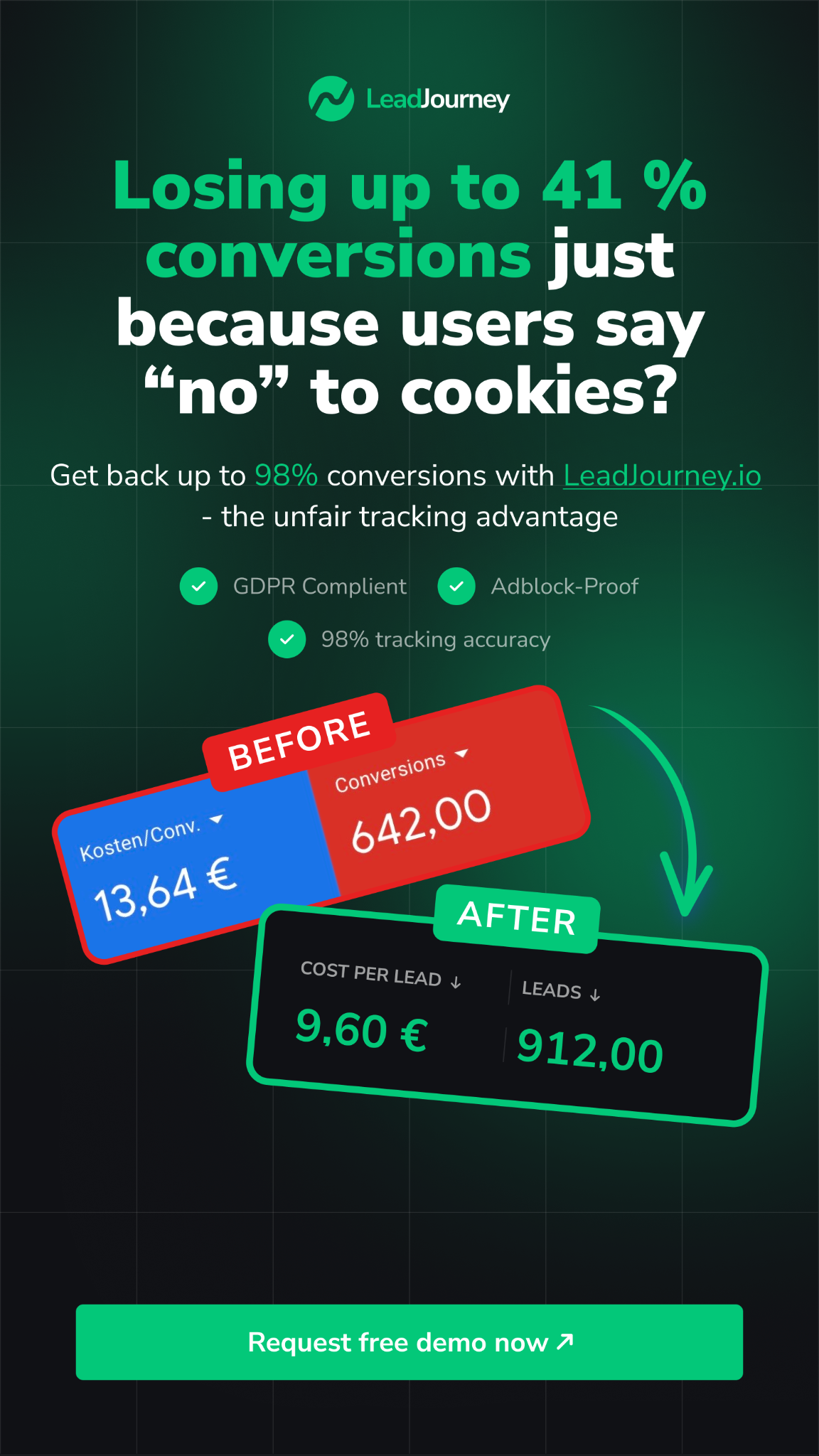 LeadJourney.io Facebook ad