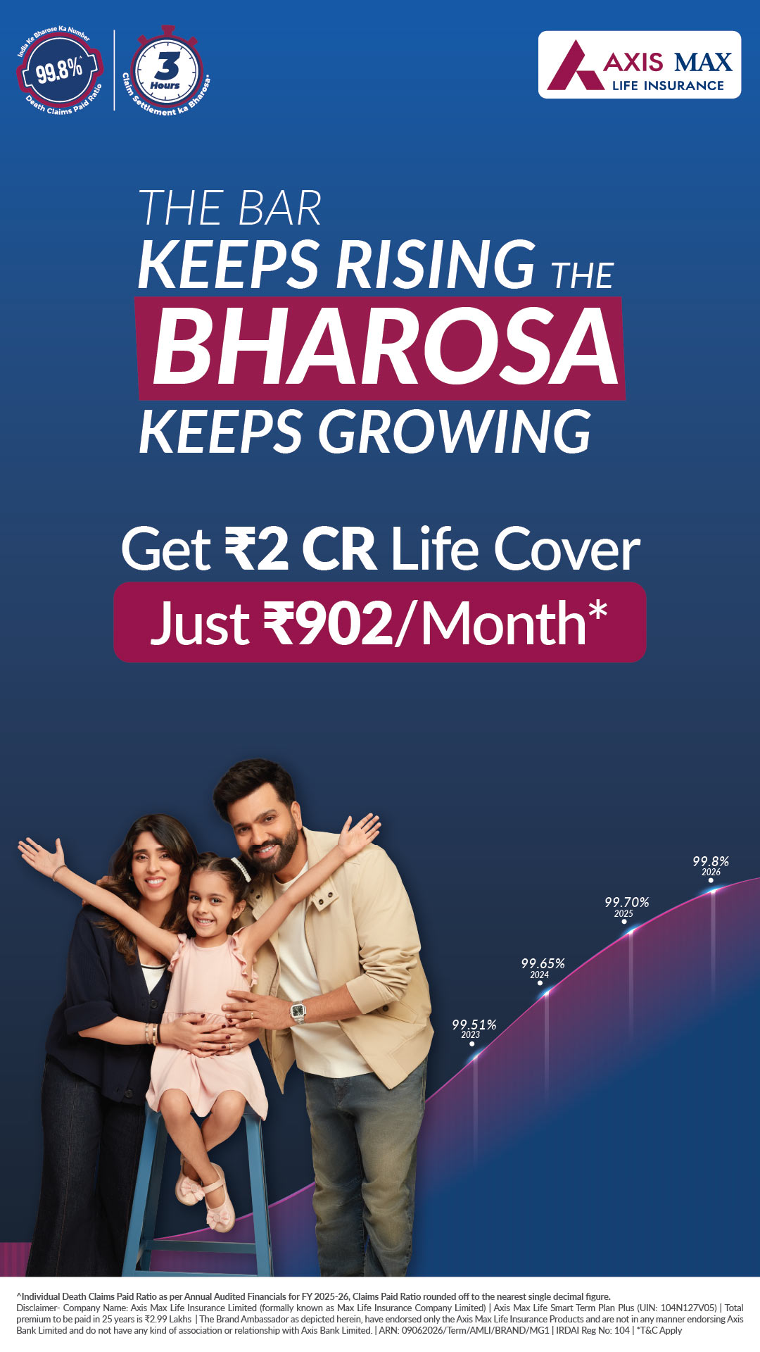Axis Max Life Insurance Facebook ad