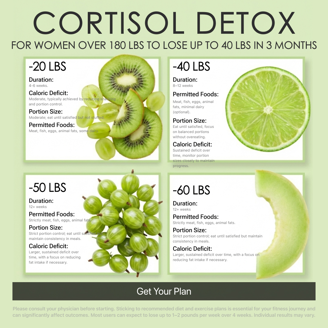 Olivia Harper Nutritionist  Facebook ad