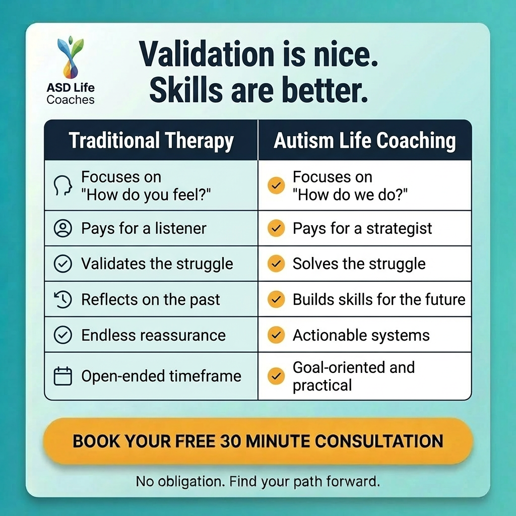 ASD Life Coaches LLC Facebook ad: Validation is nice. Skills are better.