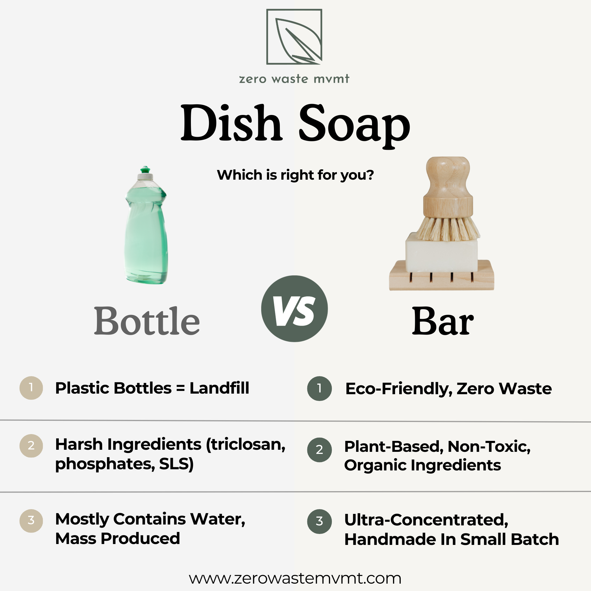 Zero Waste MVMT Facebook ad