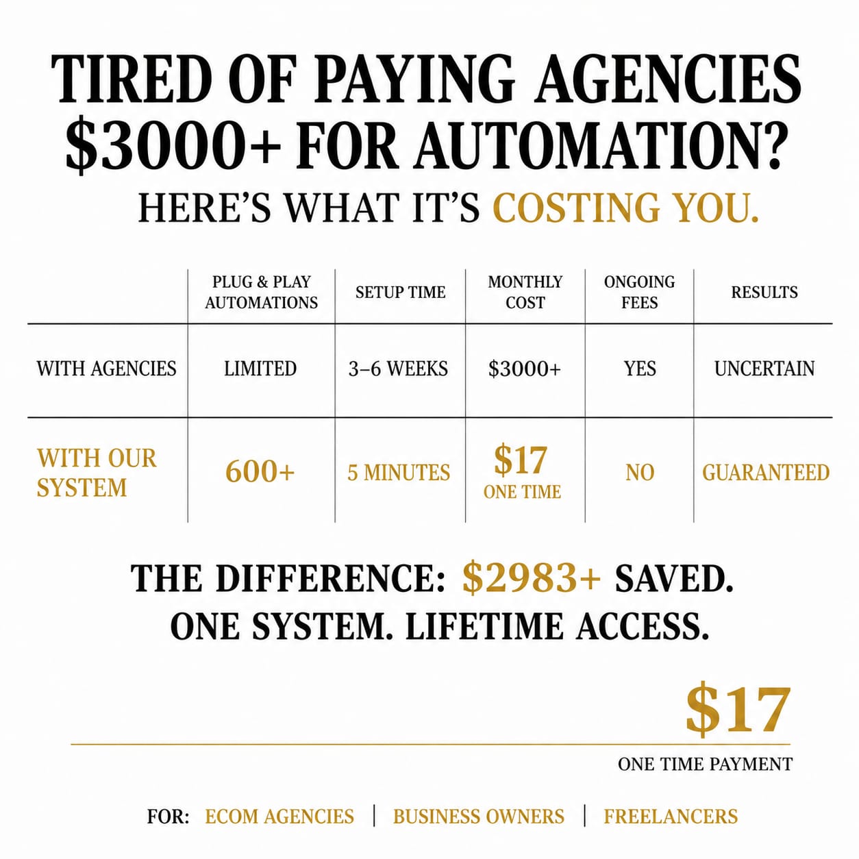 Ai Workflows Vault Facebook ad: Unlock 600+ AI Automation Systems for Just $17