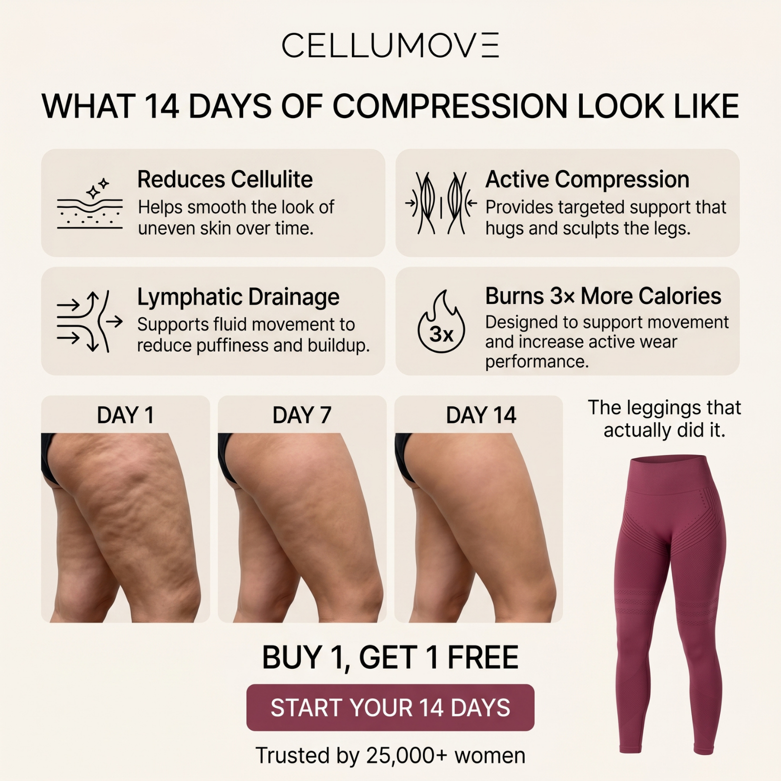 Cellumove UK Facebook ad