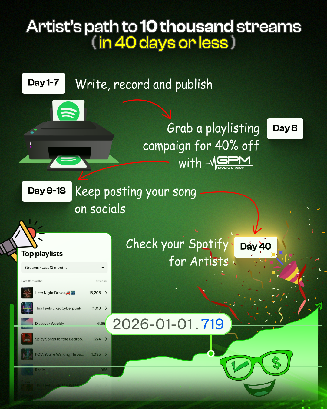 GPM Music Group Facebook ad