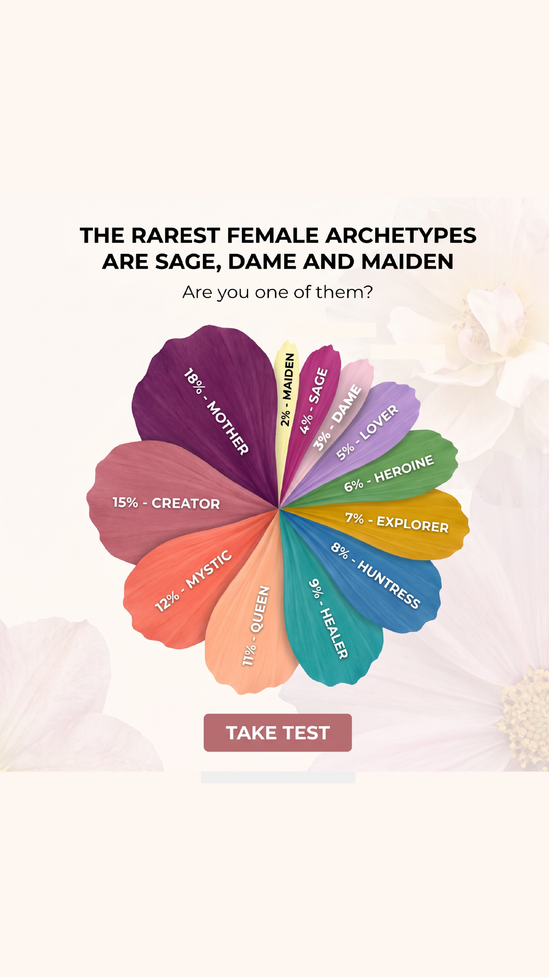 Personality Type Facebook ad