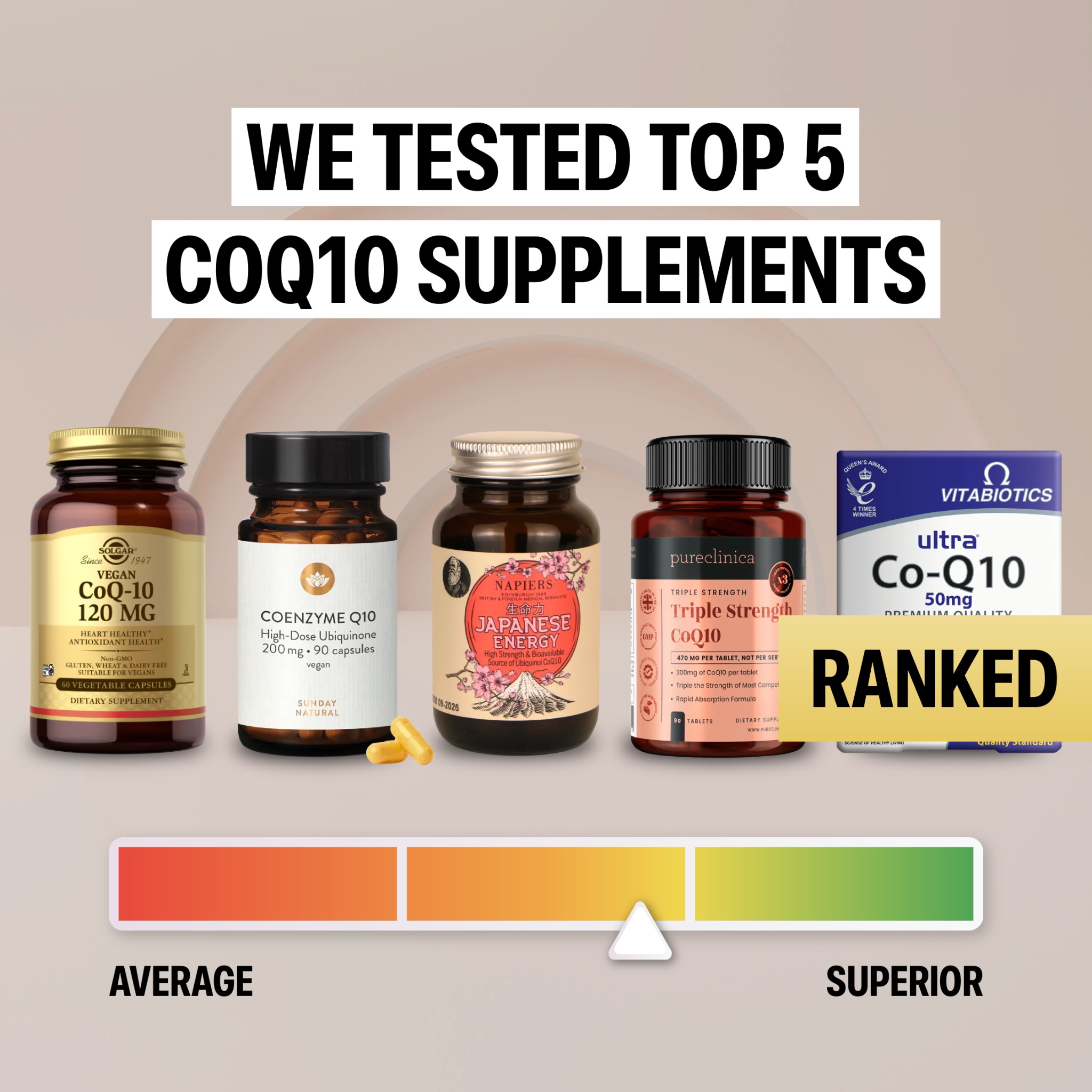 Healthy Today Club Facebook ad: What Most People Don't Realize About CoQ10