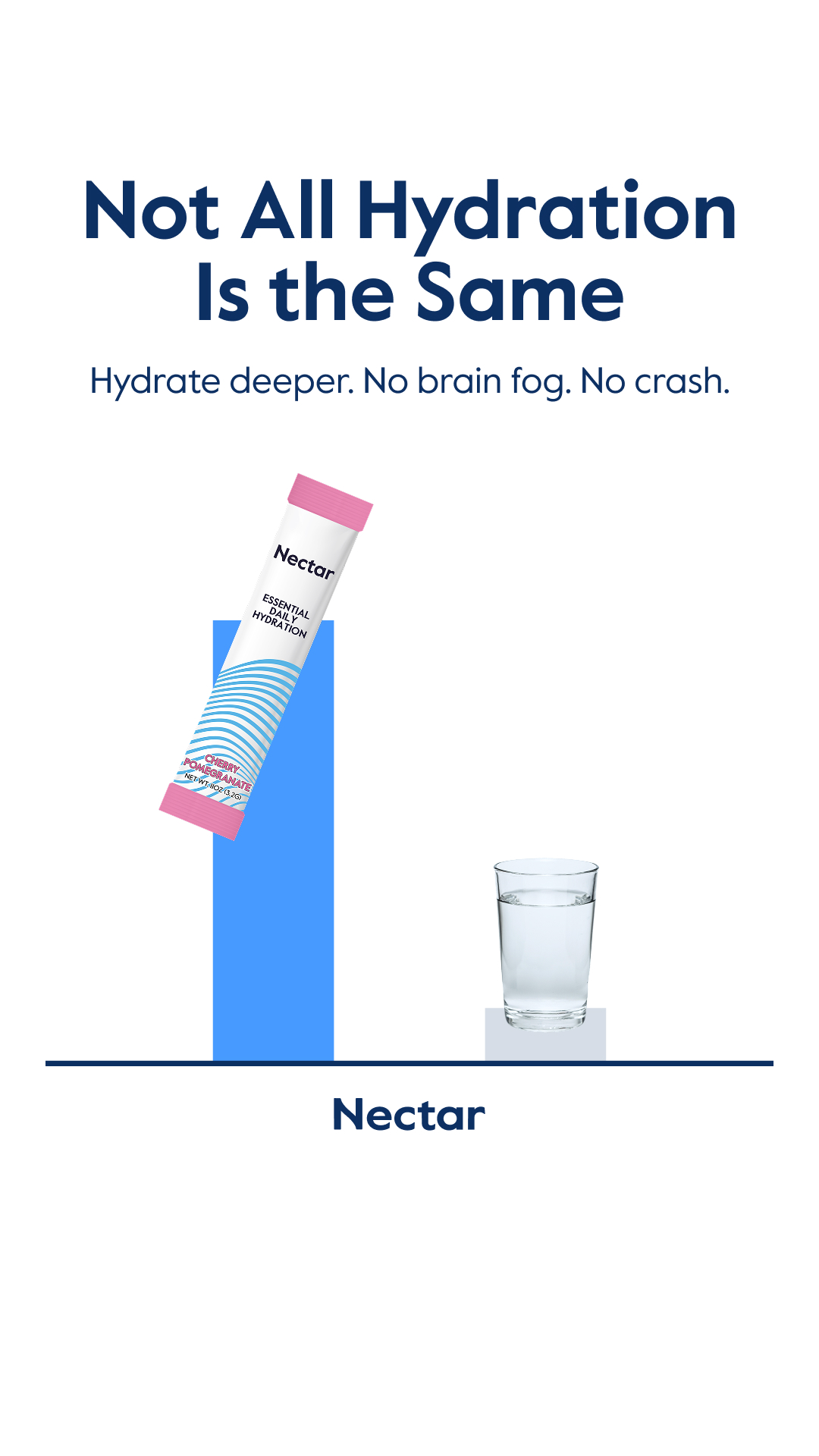 Drink Nectar Facebook ad