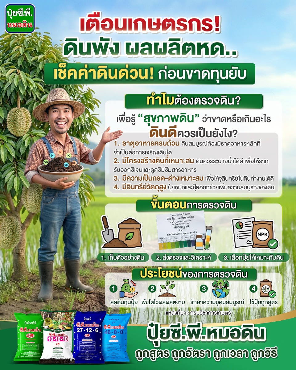 Robrai ปุ๋ยซี.พี.หมอดิน Facebook ad: เตือนเกษตรกร! ดินพัง = ผลผลิตหด กำไรหาย!