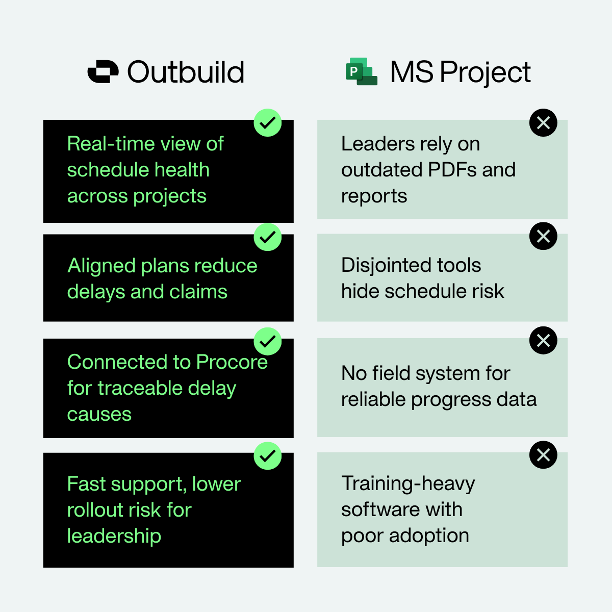 Outbuild Facebook ad
