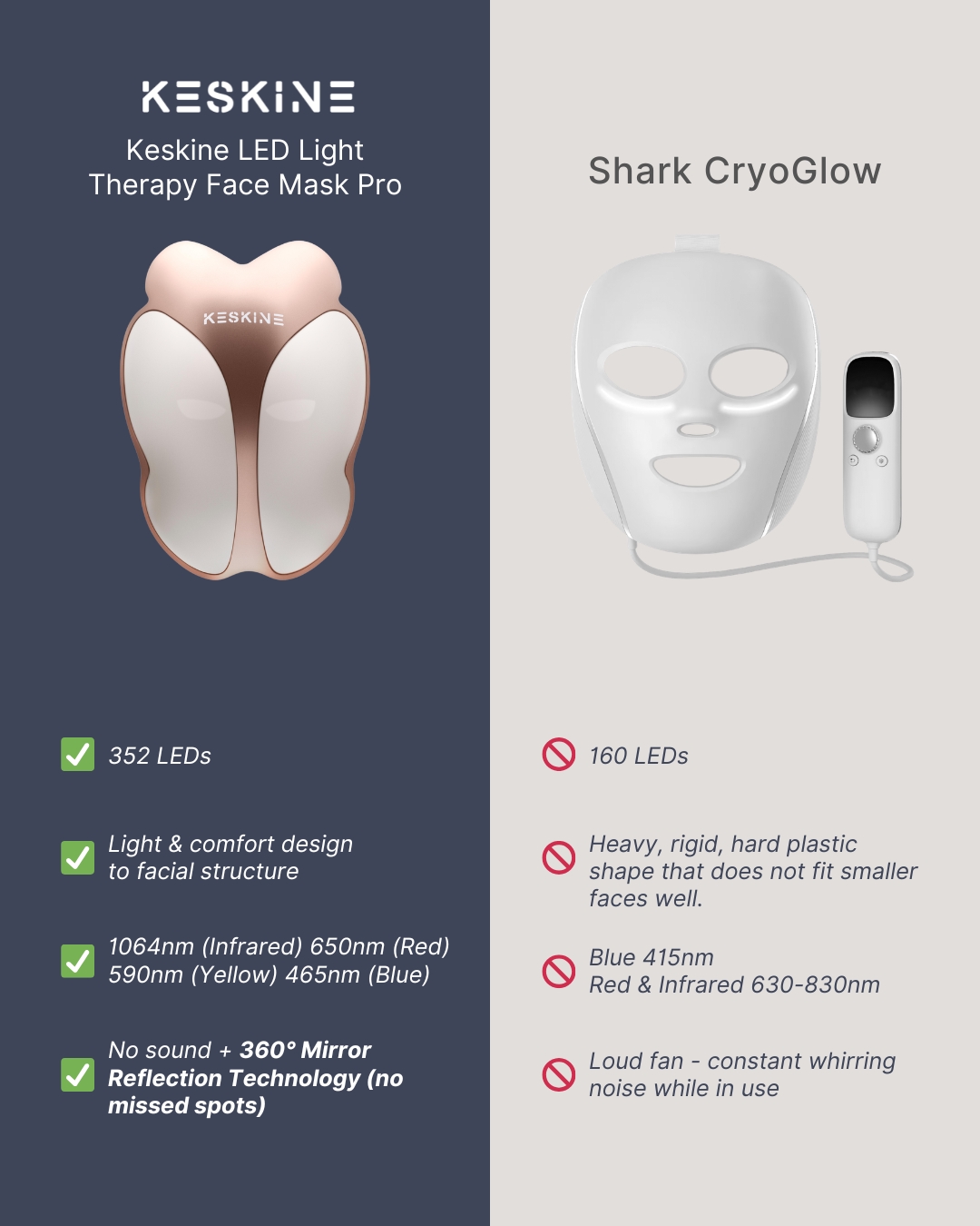 Keskine Facebook ad: #1 LED Face Mask for Clearer, Younger Skin