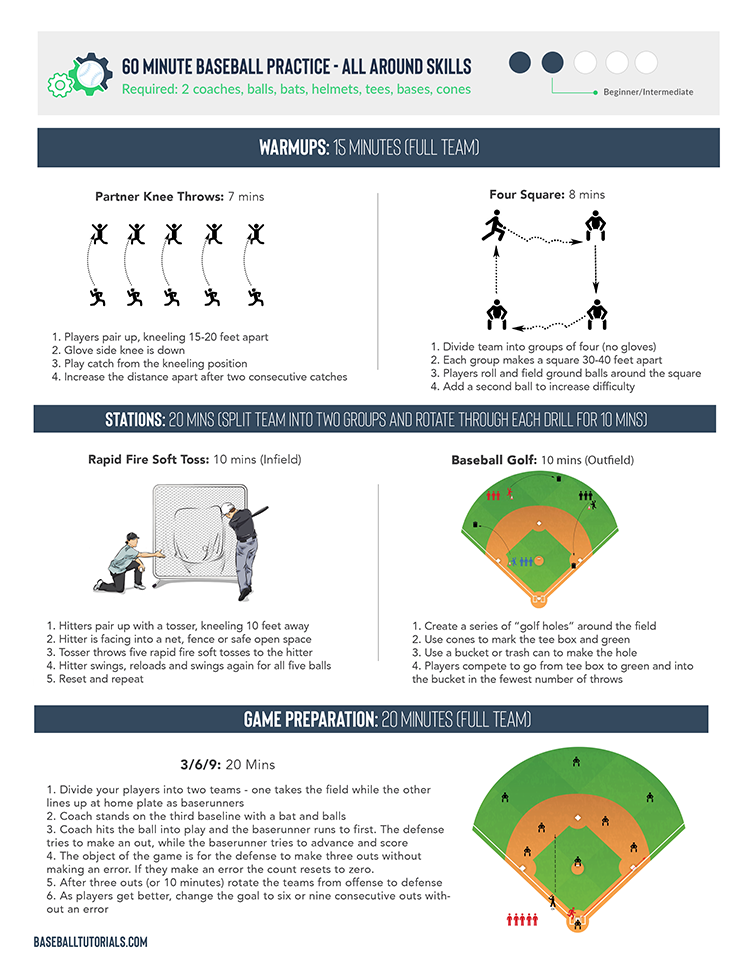 Baseball Tutorials Facebook ad