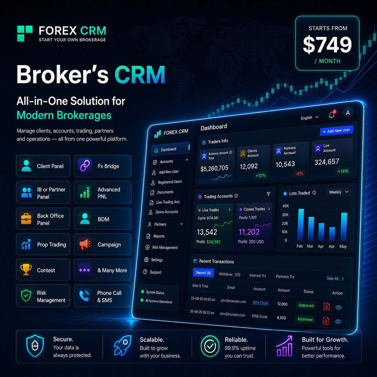 FOREX CRM - Liquidity and Technology Provider Facebook ad