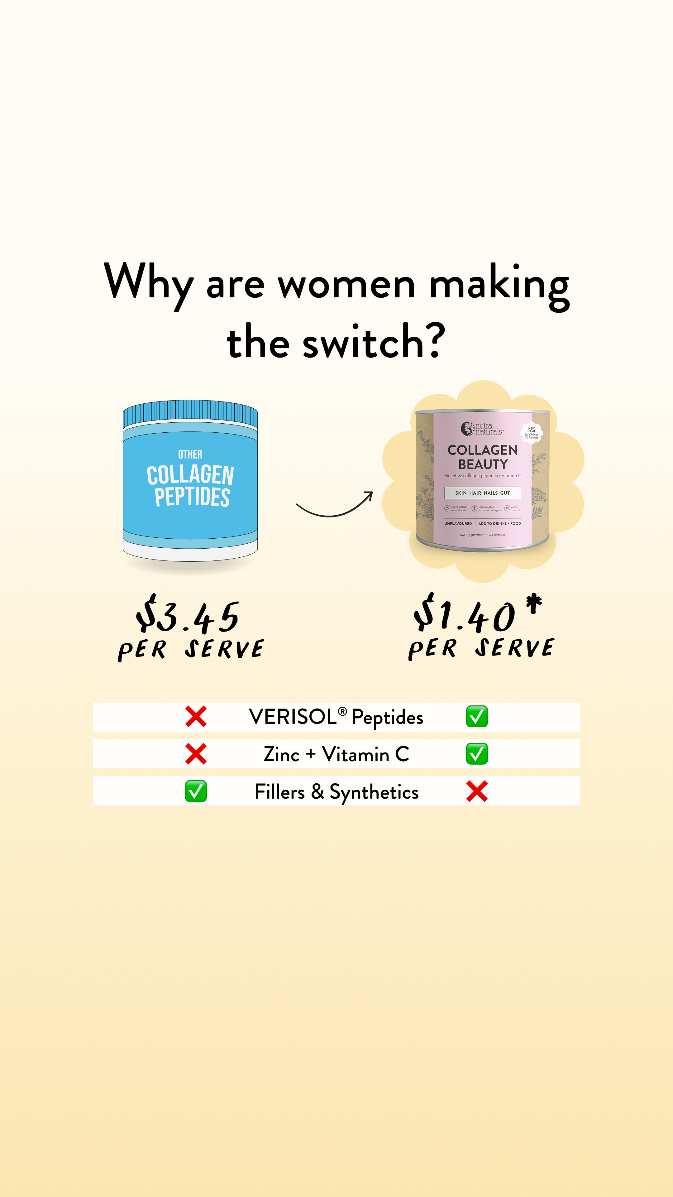 Nutra Naturals Facebook ad