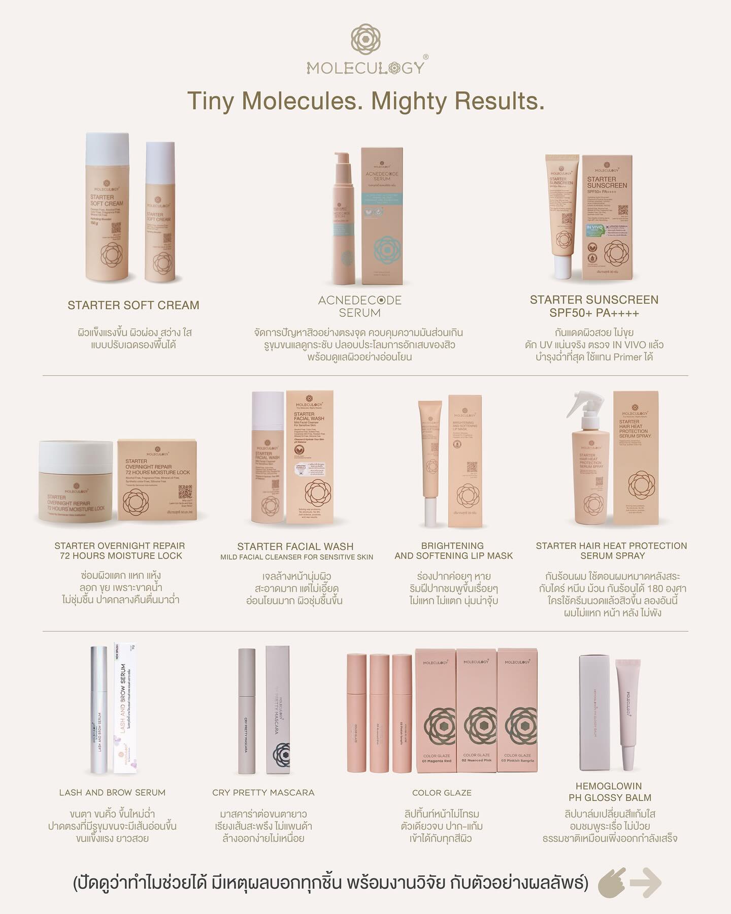 Moleculogy Facebook ad: กางให้ดูส่วนผสม และผลลัพธ์