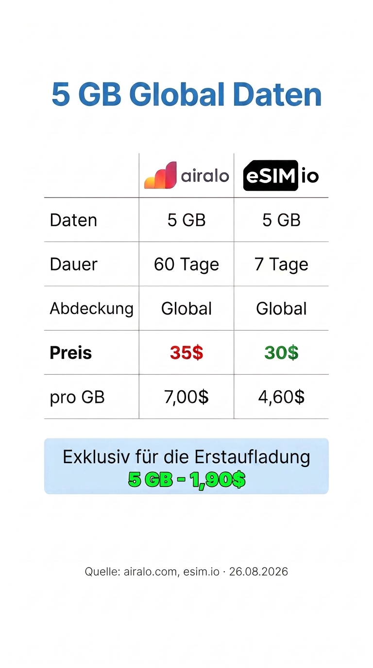 esim.io Facebook ad