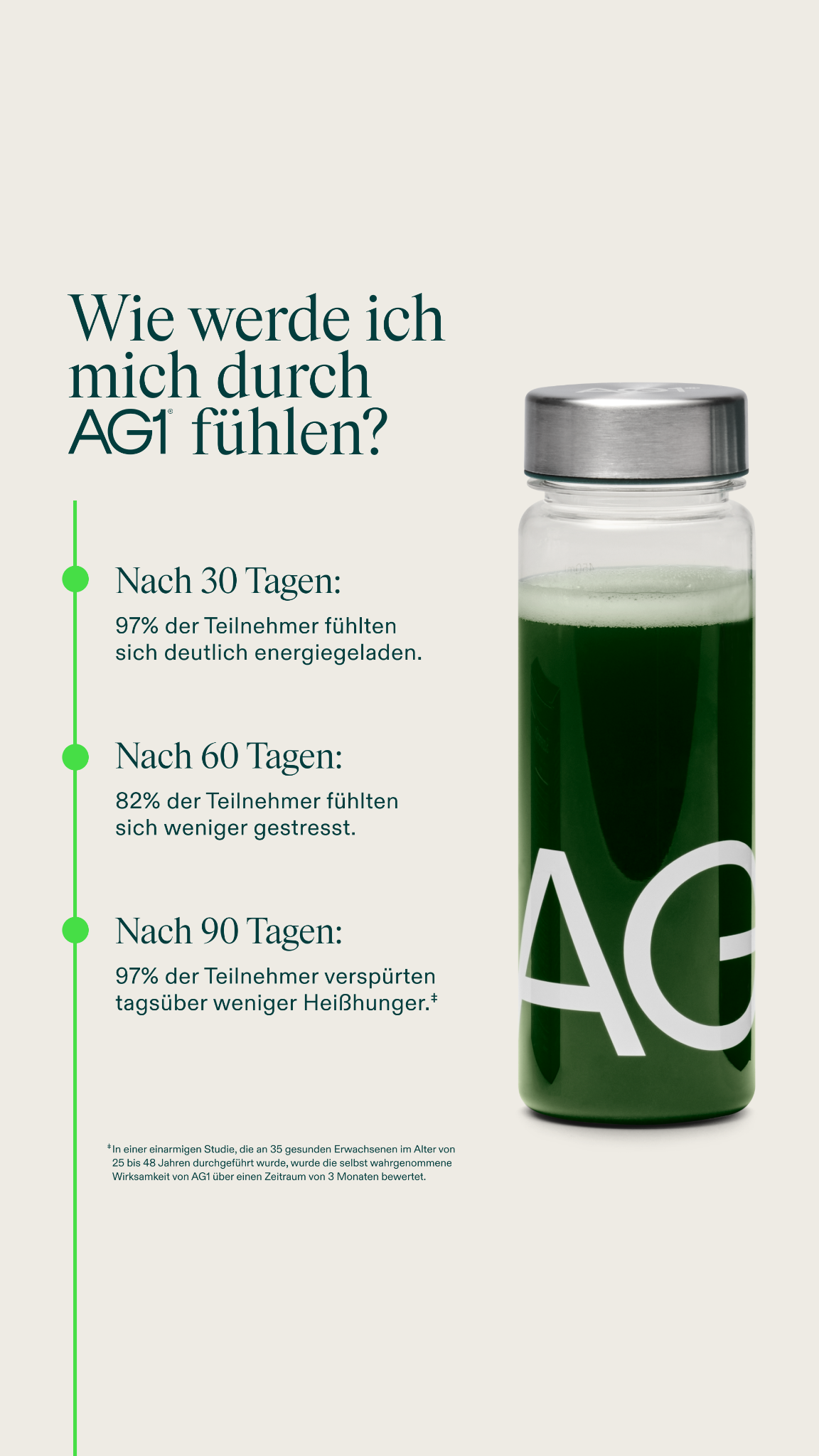AG1 Deutschland Facebook ad