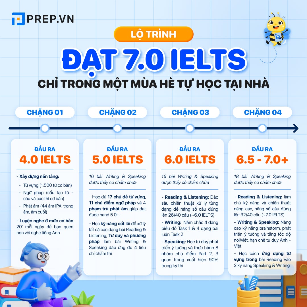 Prep For IELTS Facebook ad