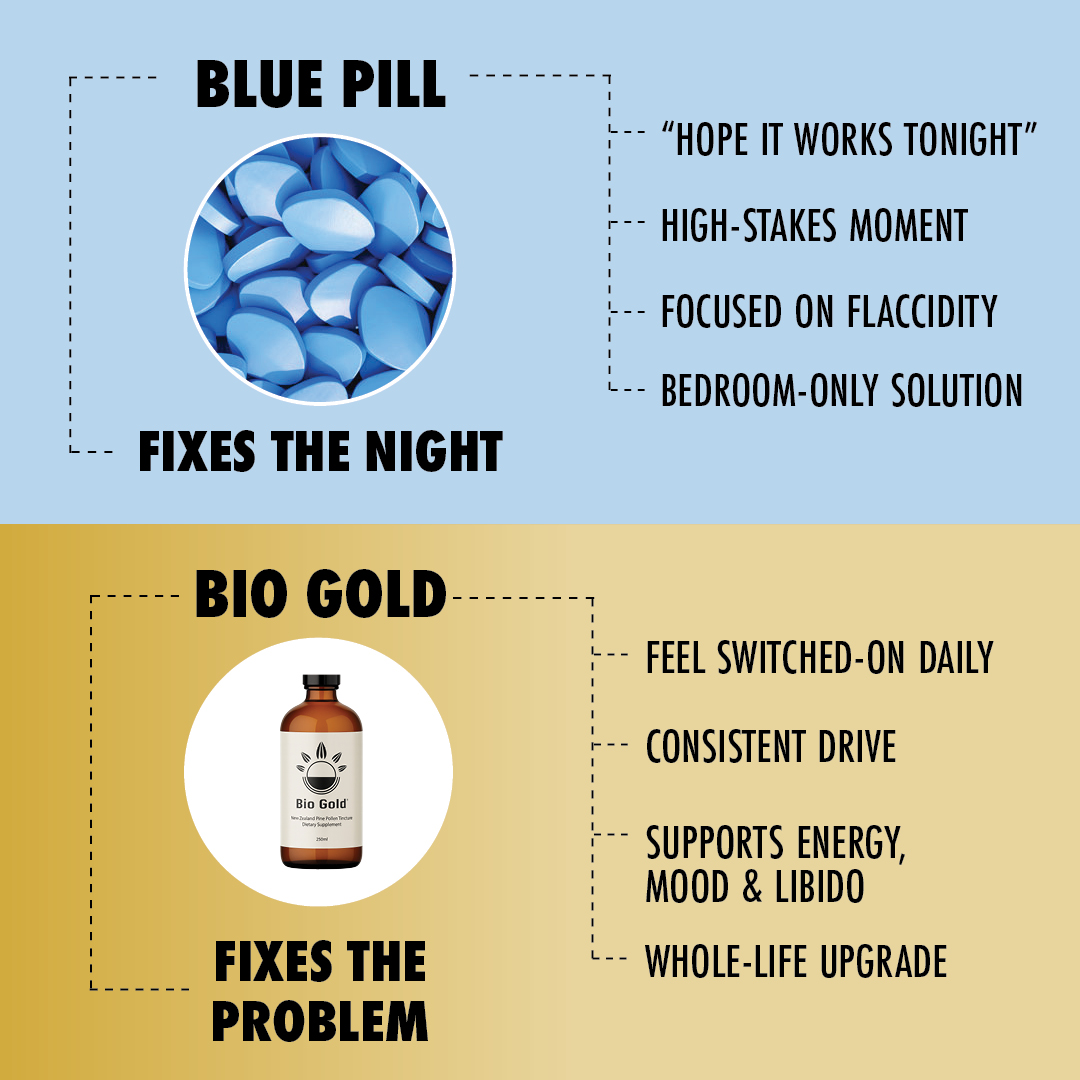 Bio Gold NZ Facebook ad