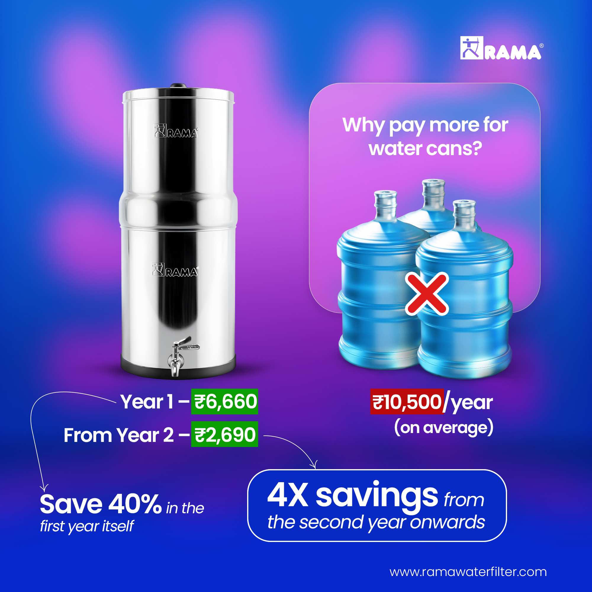 Rama Water Filter Facebook ad
