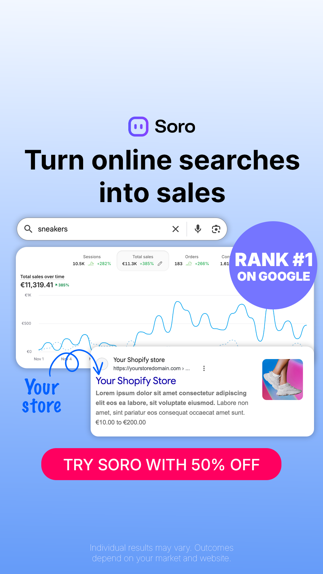 Soro SEO Facebook ad: Rank #1 on Google