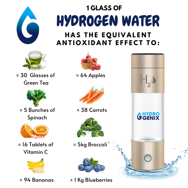 Hydrogenix Facebook ad: NZs only local specialist