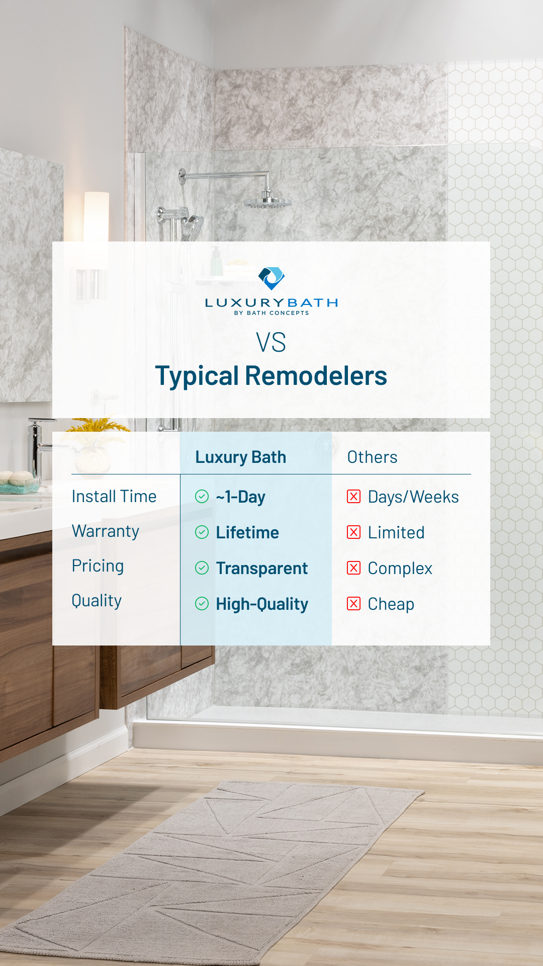 Luxury Bath Facebook ad from Feb 26, 2026