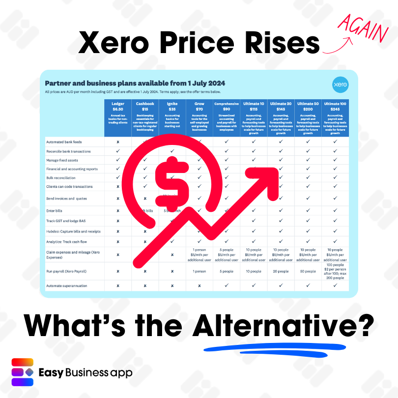 Easy Business App Facebook ad: Save More with Xero Alternatives