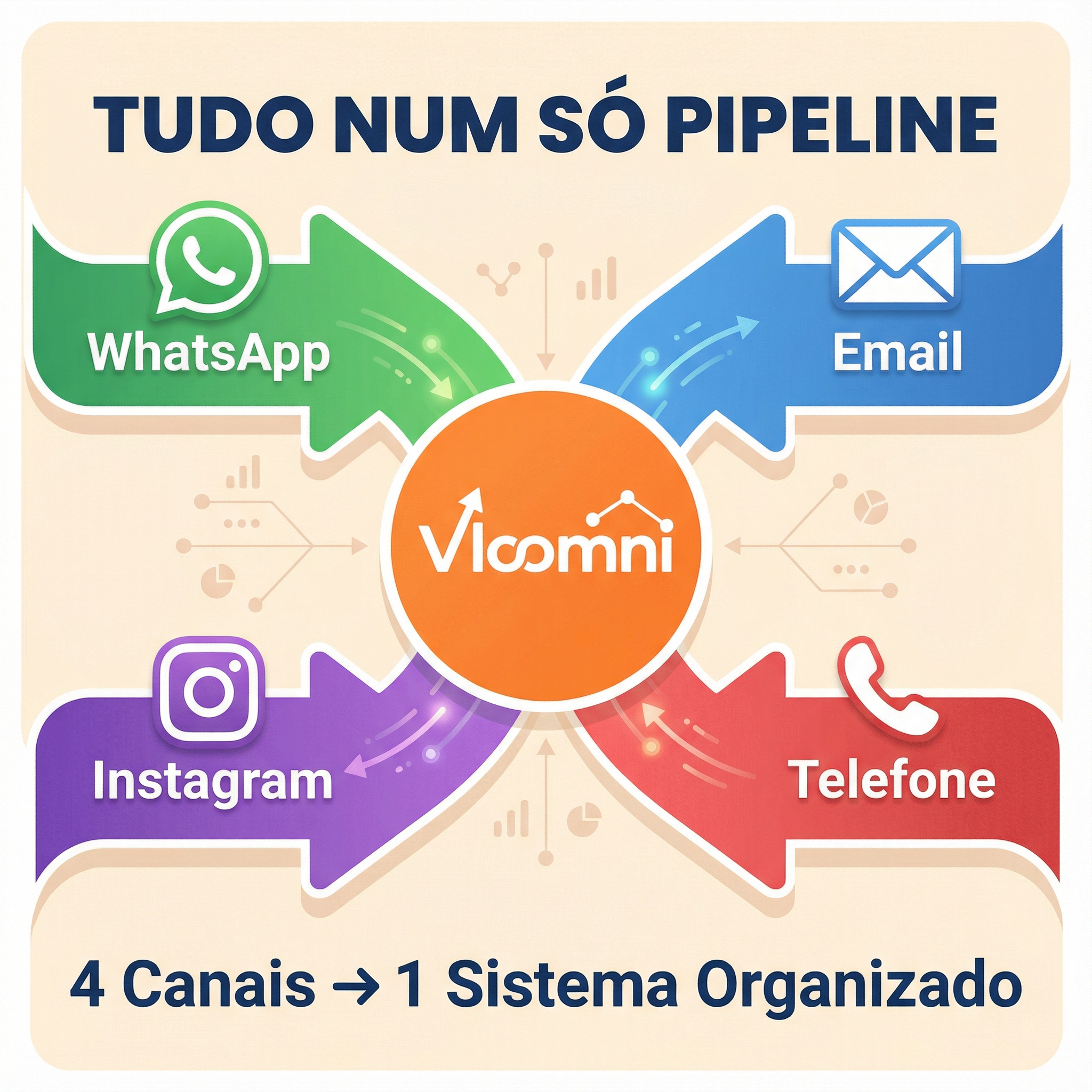 Vloomni - CRM & Marketing Software Facebook ad: CRM tudo-em-um