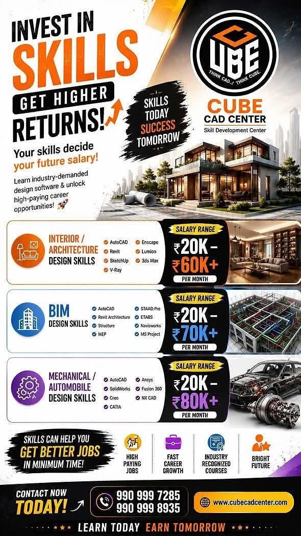 Cube Cad Center Facebook ad: � Turn Skills into Salary!