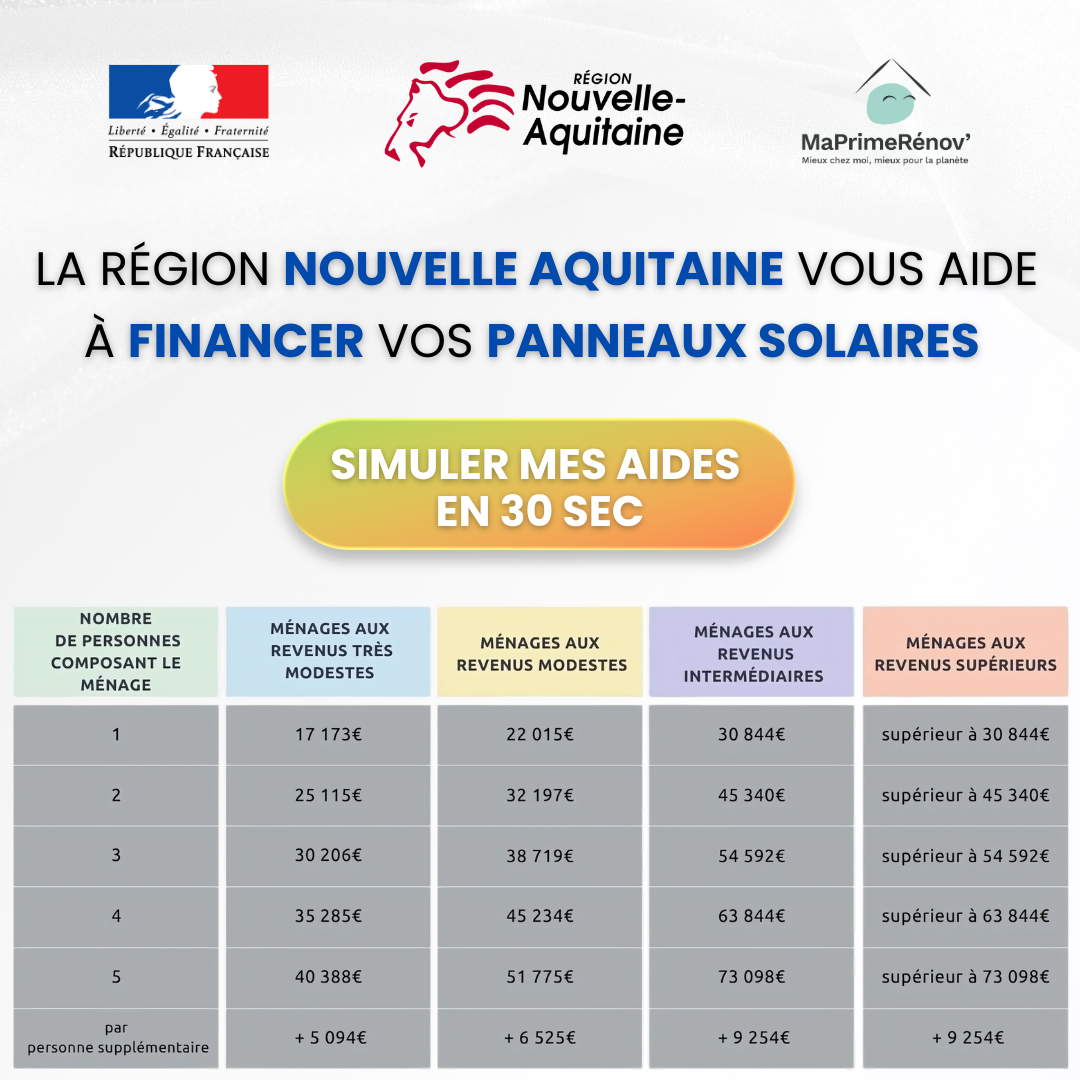 Mes Aides en Ligne Facebook ad: Aides Panneaux Solaires 2026
