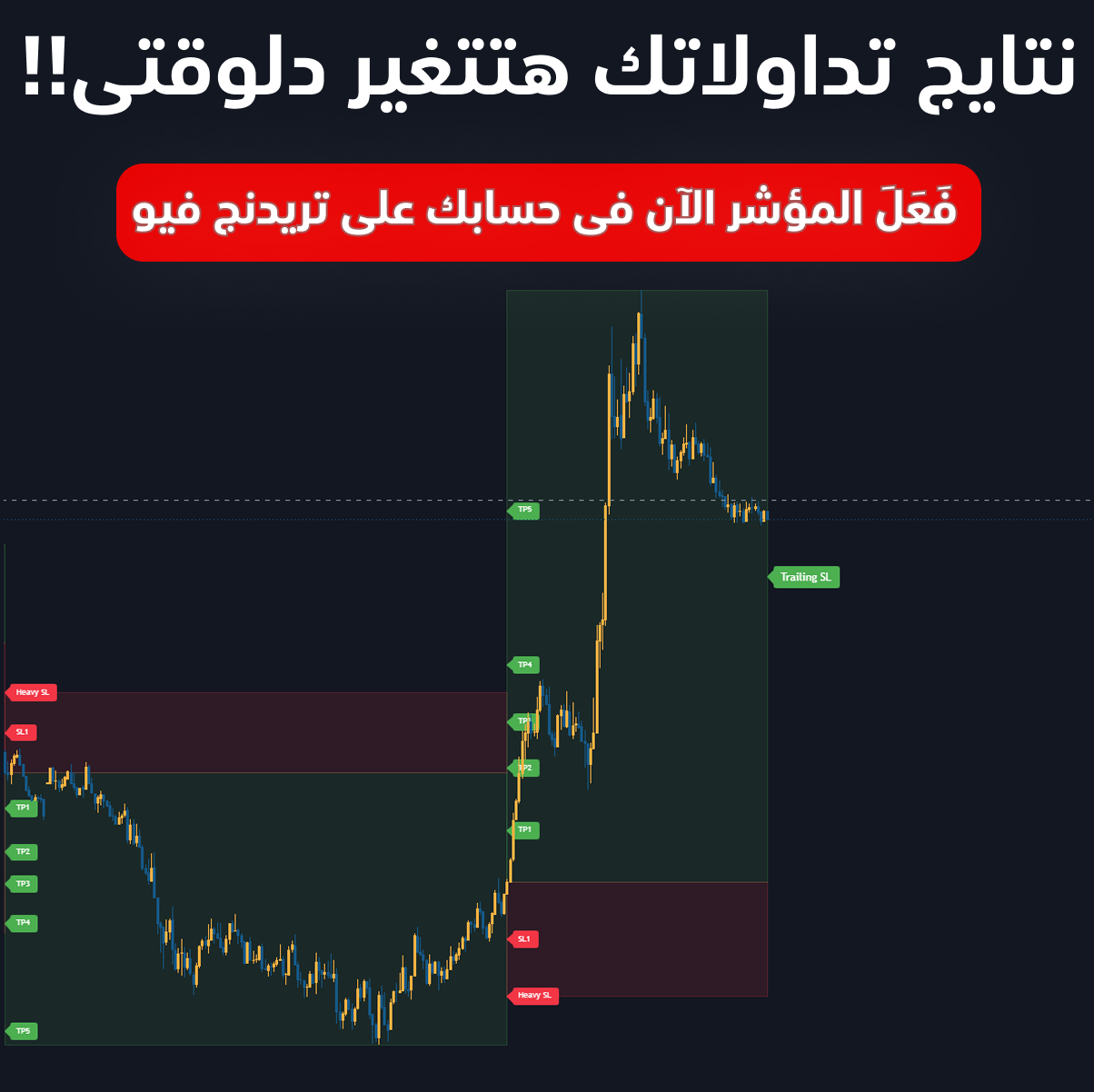 إستراتيجيات الفوركس Facebook ad