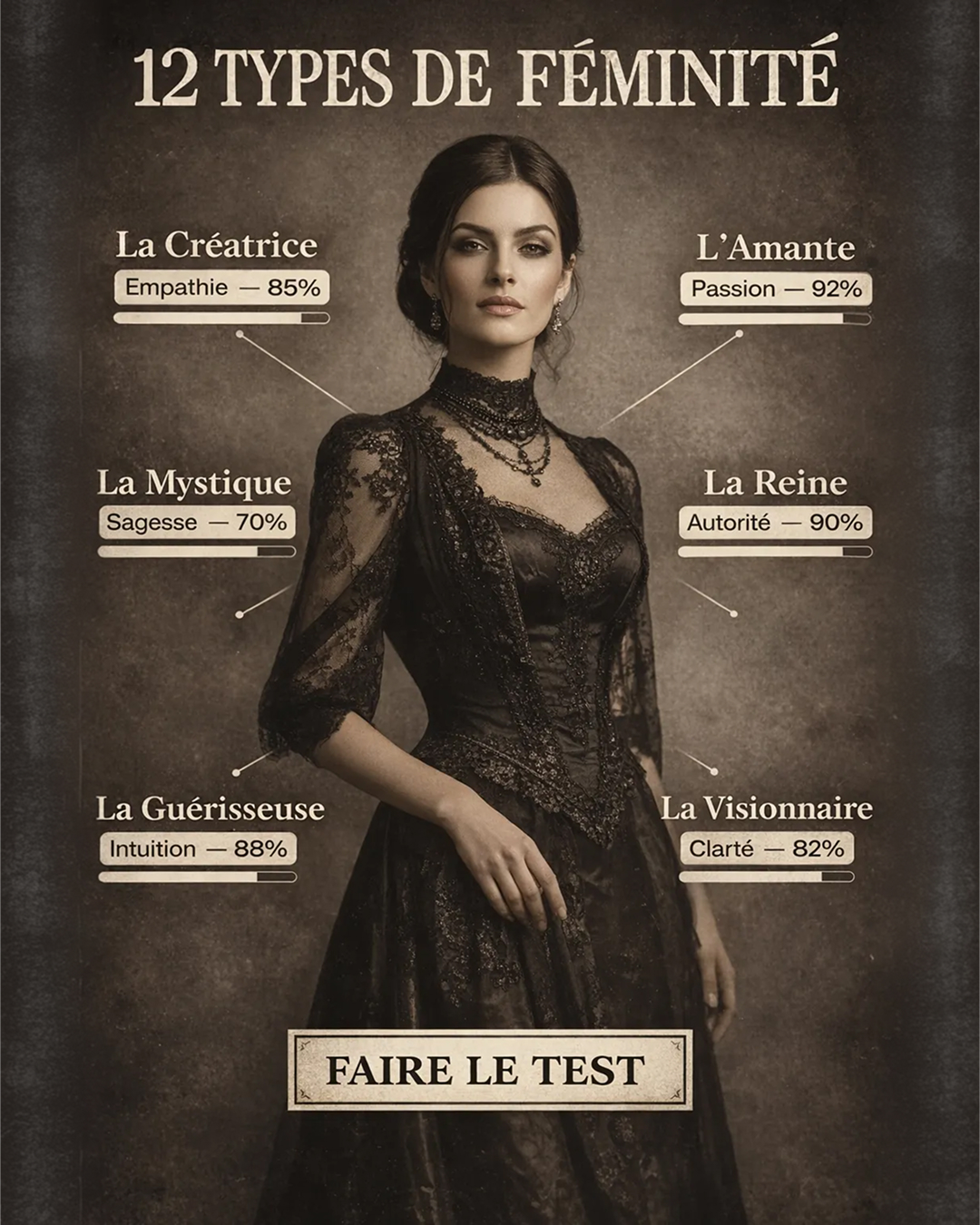 Libérez le potentiel de votre archétype Facebook ad