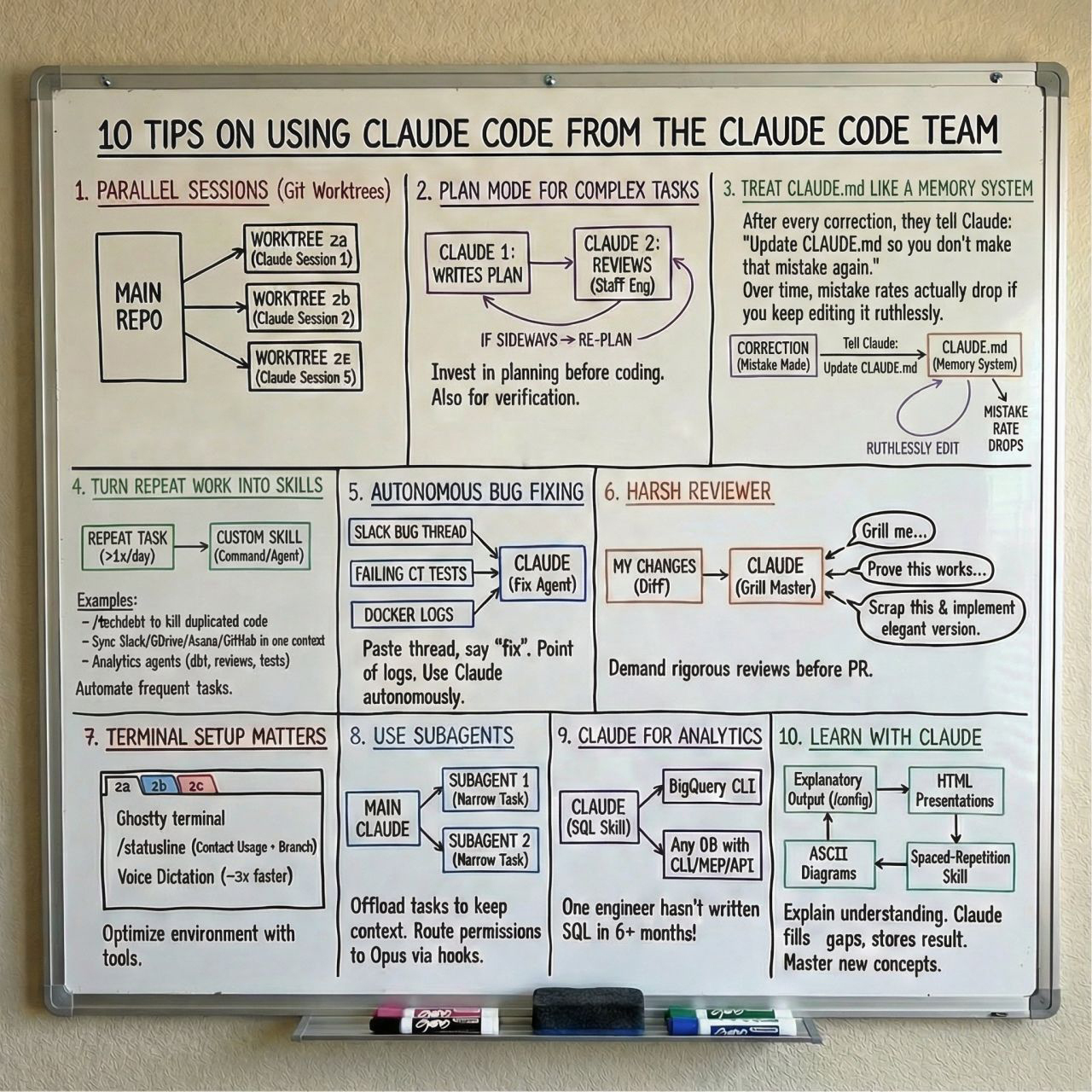 The Code  Facebook ad