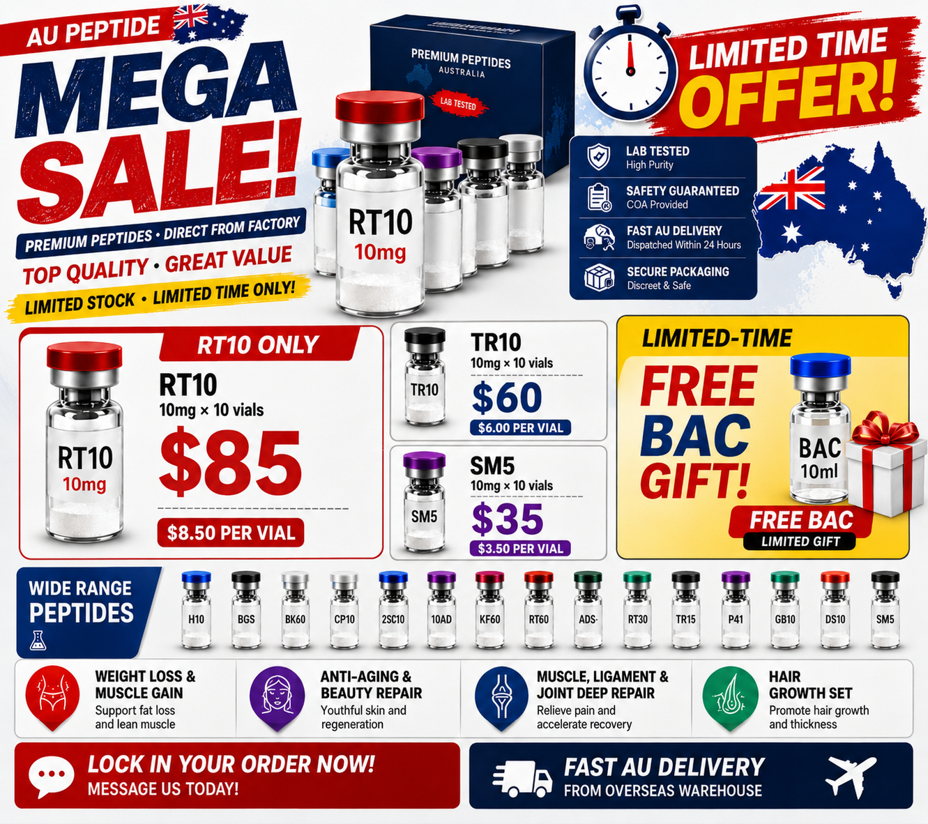 Weight Wellness AU Facebook ad from Aug 18, 2026