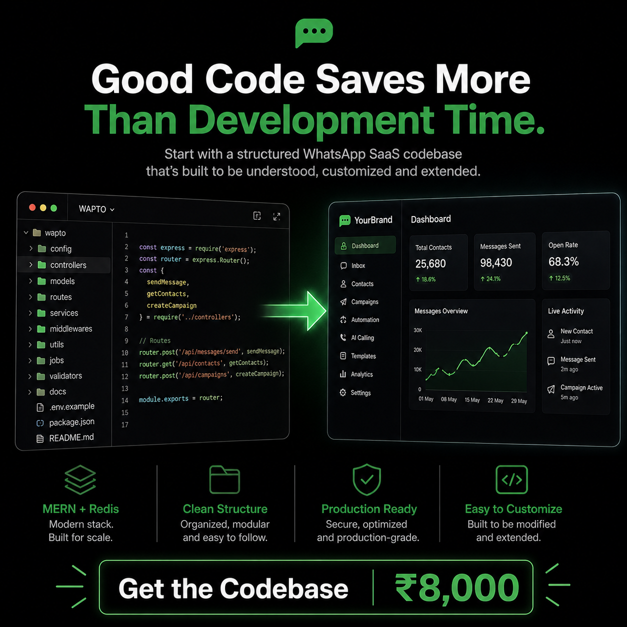 Cybersync Technologies Pvt. Ltd. Facebook ad: Production-Ready WhatsApp SaaS Code