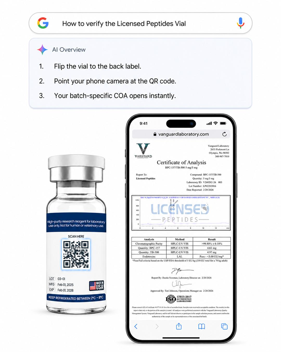 LicensedResearch Facebook ad: Not All Peptides Are Created Equal