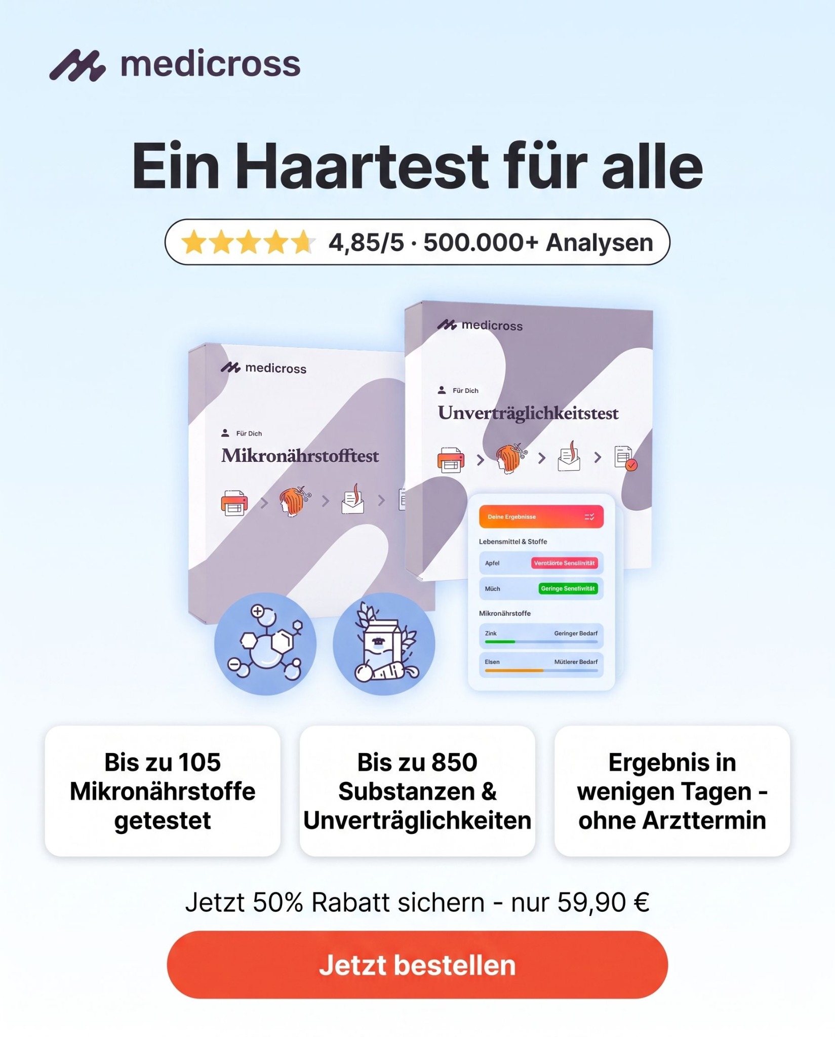 Medicross Labs Facebook ad