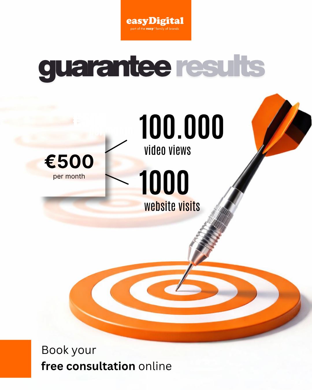 EasyDigital Facebook ad: Stop Guessing. Start Growing.