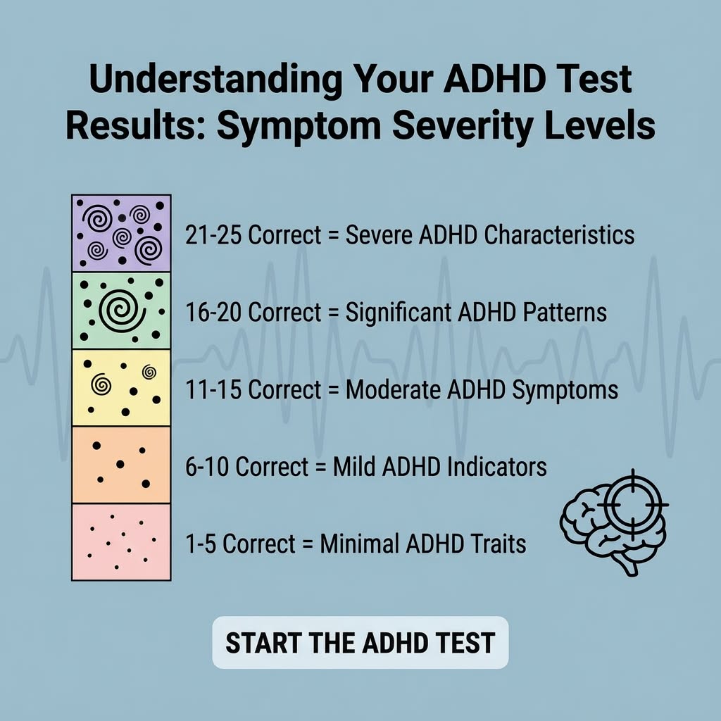 Personality Test: Created by Experts  Facebook ad