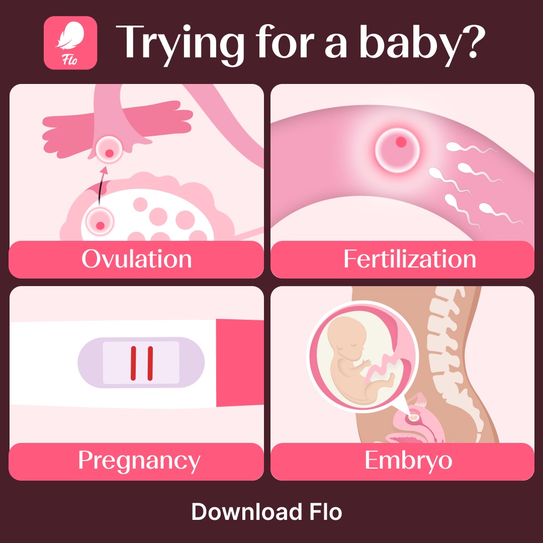 Flo Health App Facebook ad: Start your better health journey today