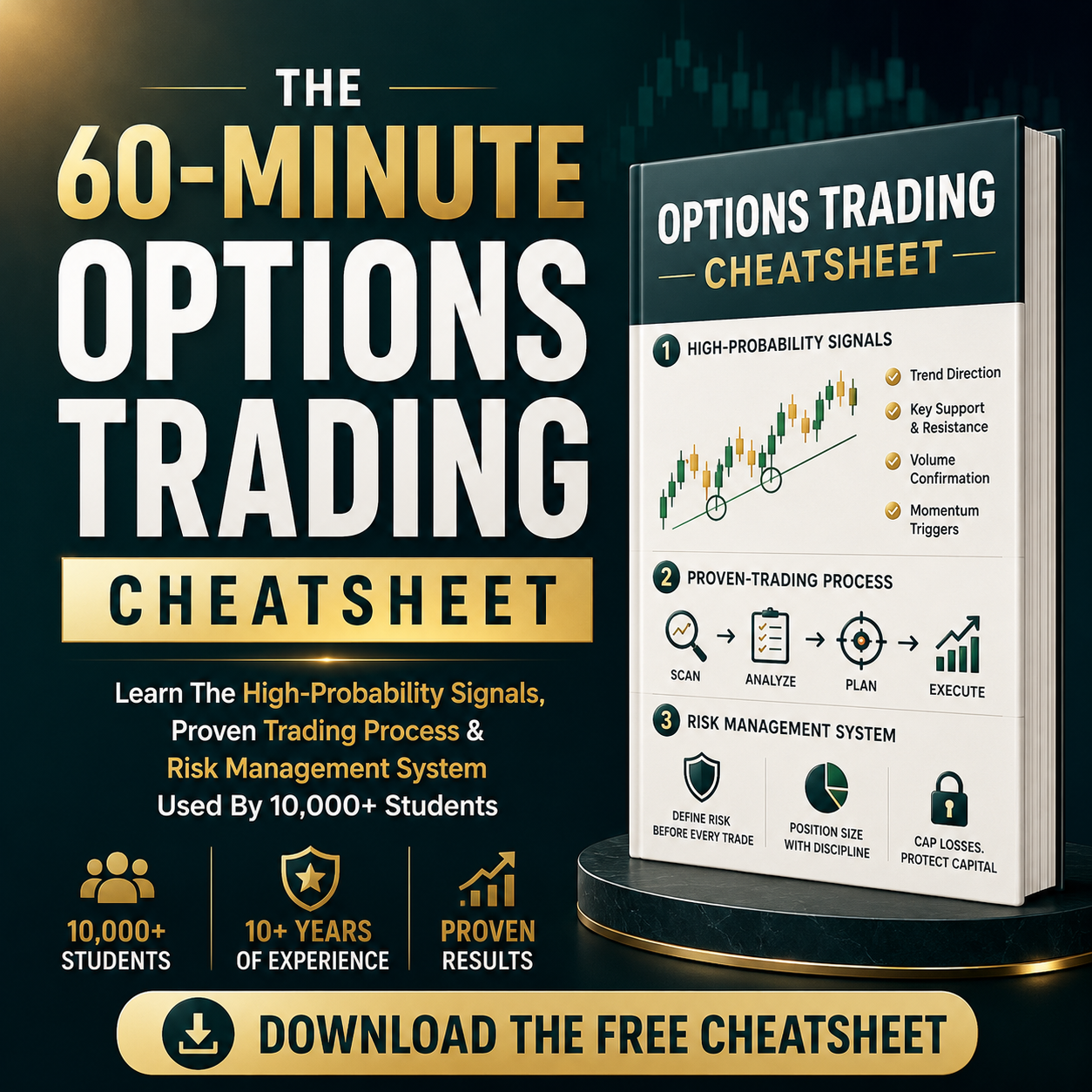 FOTA Options Academy Facebook ad: The 60 Minute Options Trading Cheatsheet - For Busy…