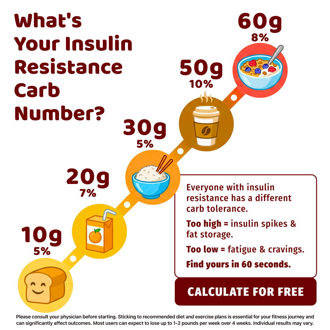 Olivia Harper Nutritionist  Facebook ad