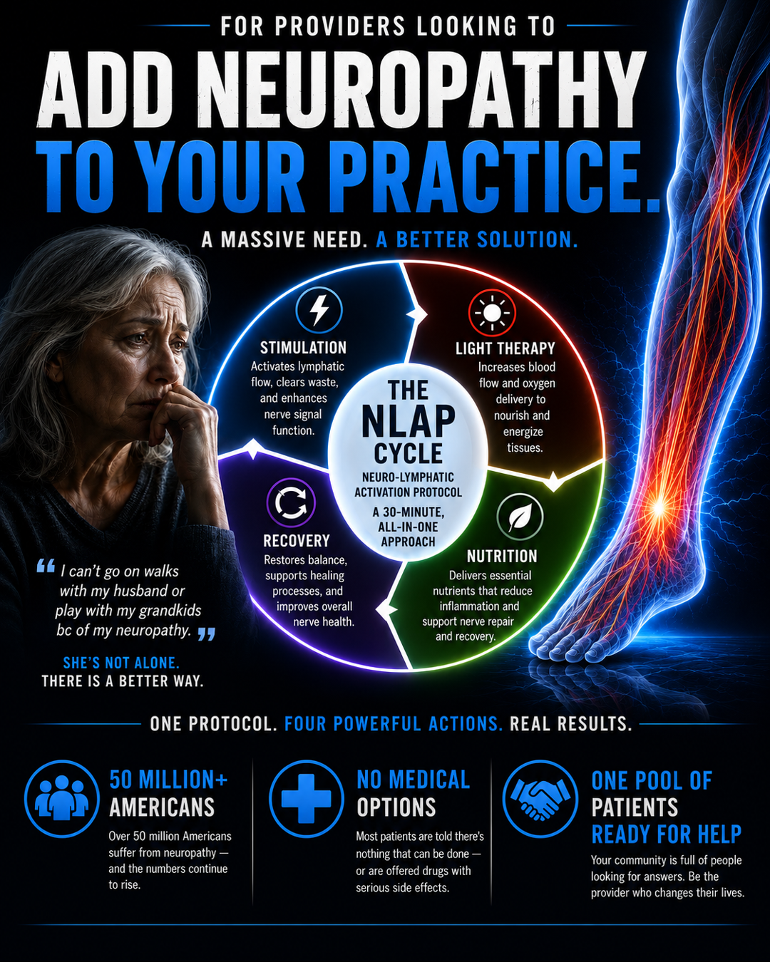 Blueprint To Practice Automation Facebook ad: The Compliance First Neuropathy Protocol | Your Neuropathy…