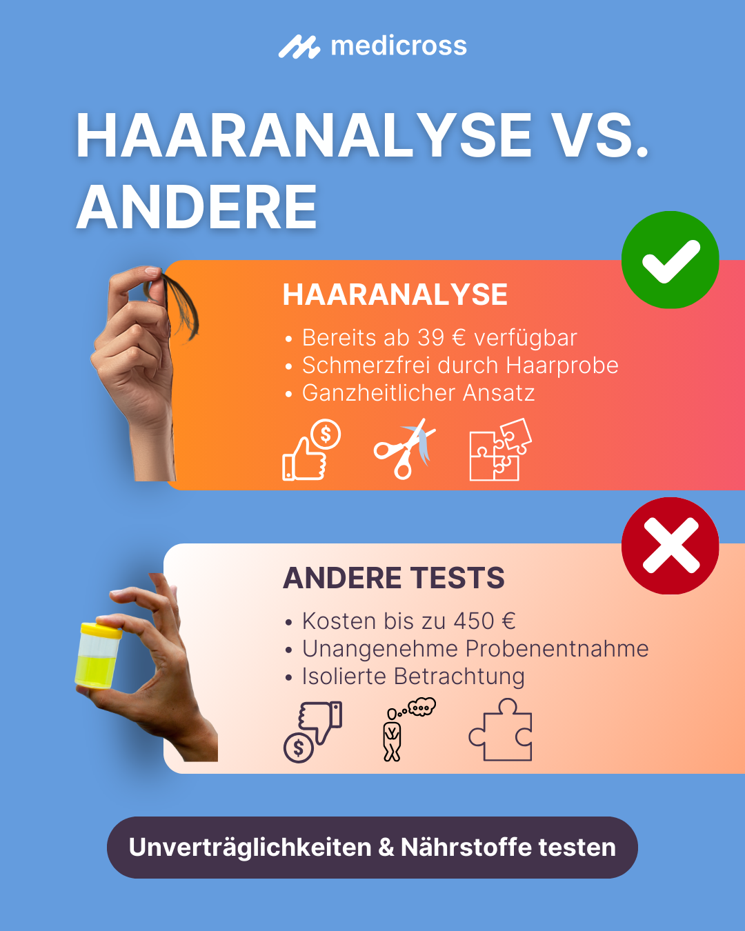 Medicross Labs Facebook ad