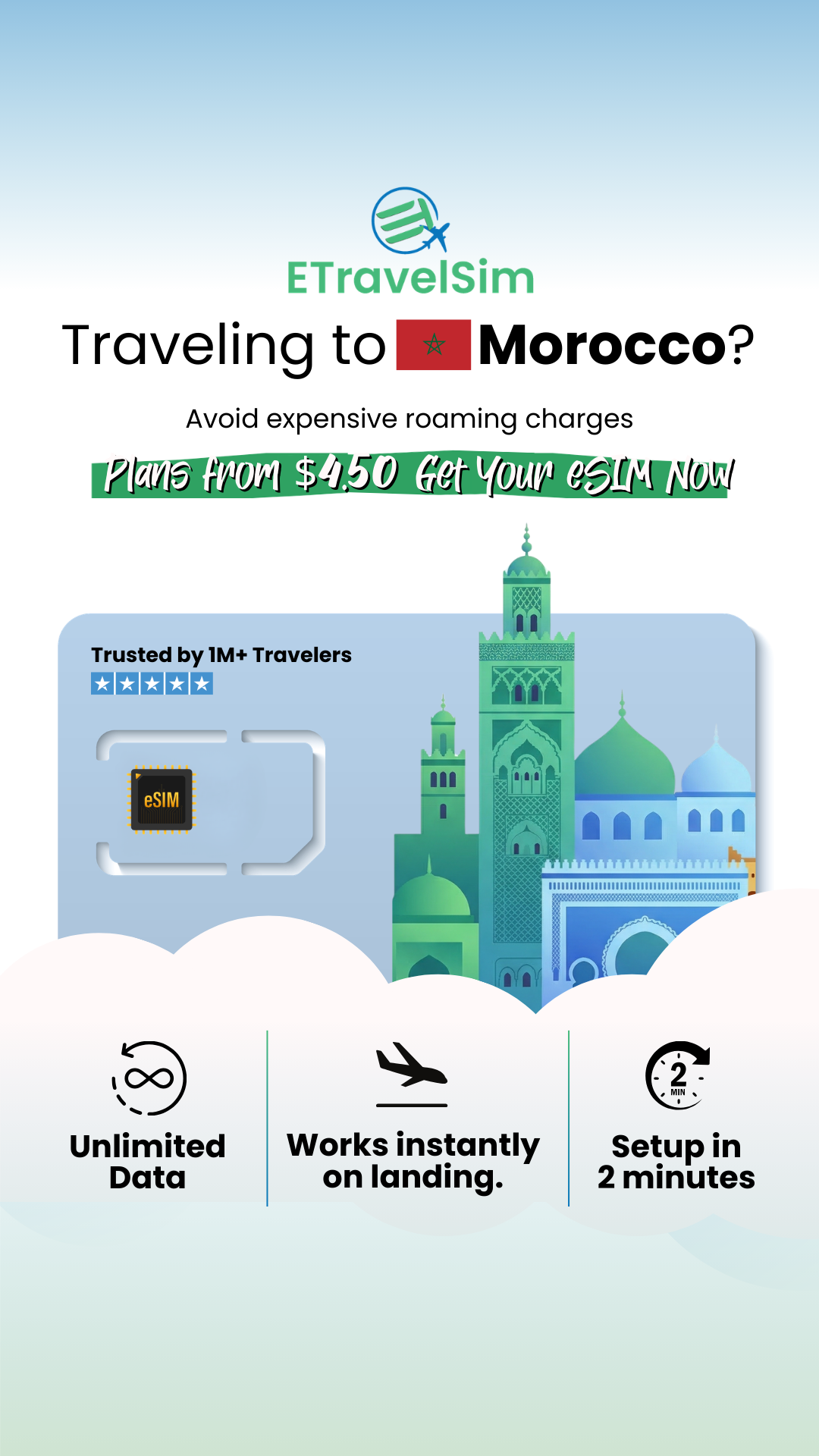ETravelSim Facebook ad
