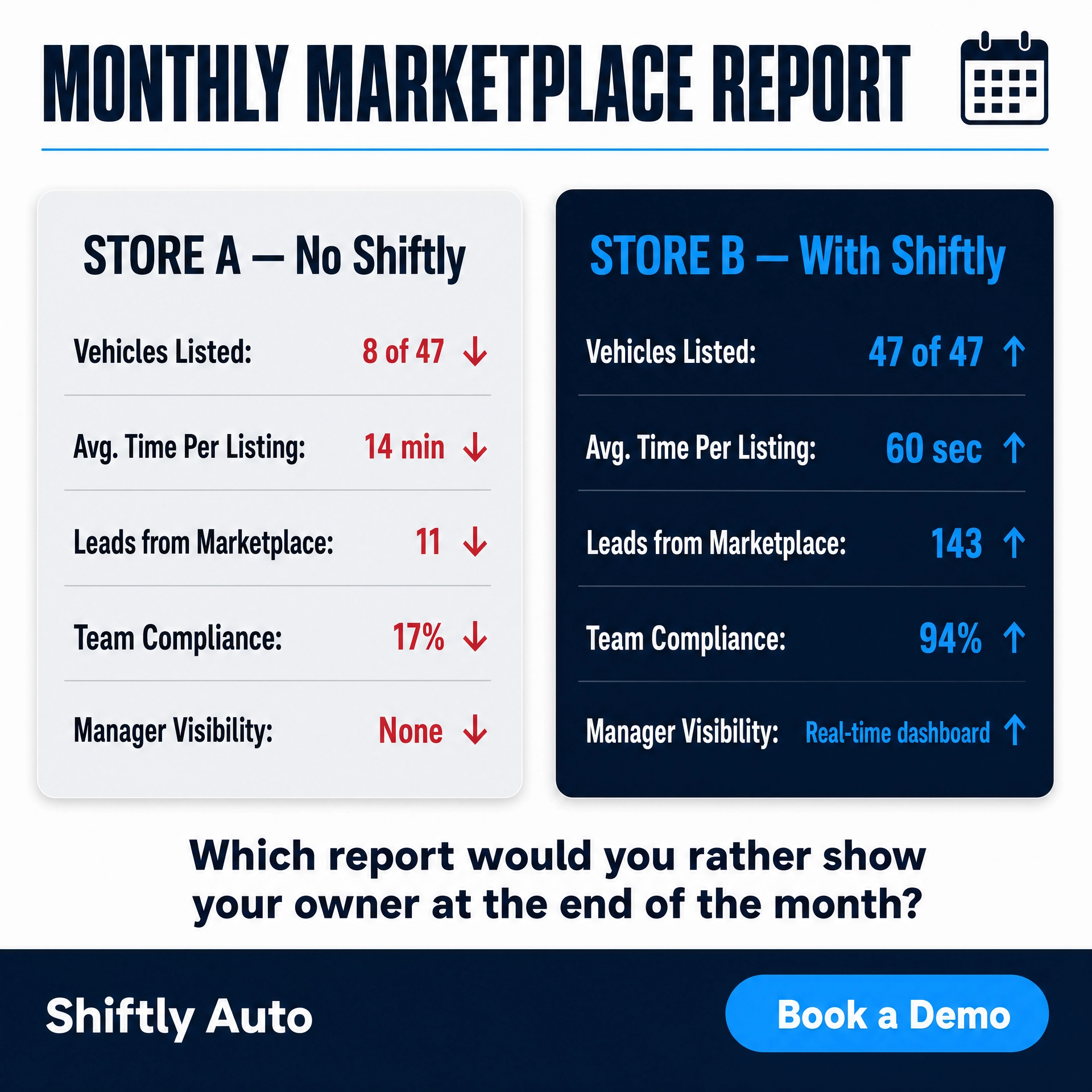 Shiftly Facebook ad