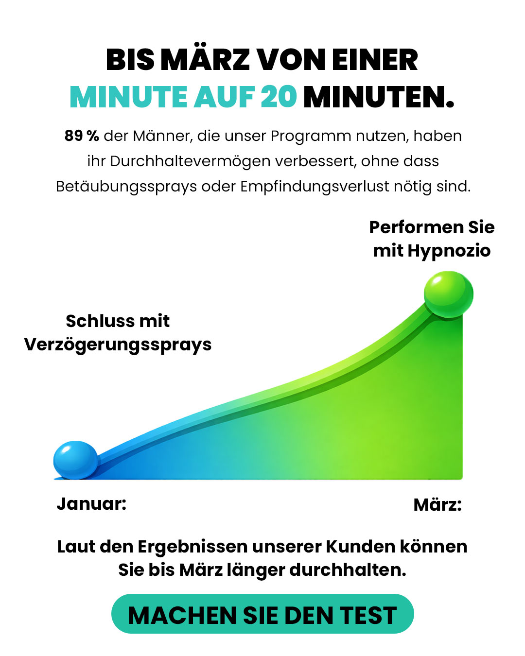 Hypnotherapist - Dr. Edward Miller Facebook ad