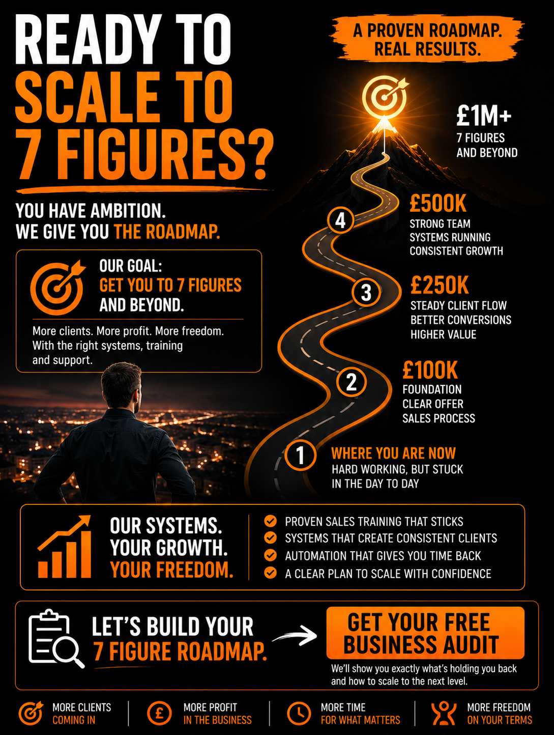 David Angel The Ultimate Sales Training Academy Facebook ad: Close More High Ticket Deals