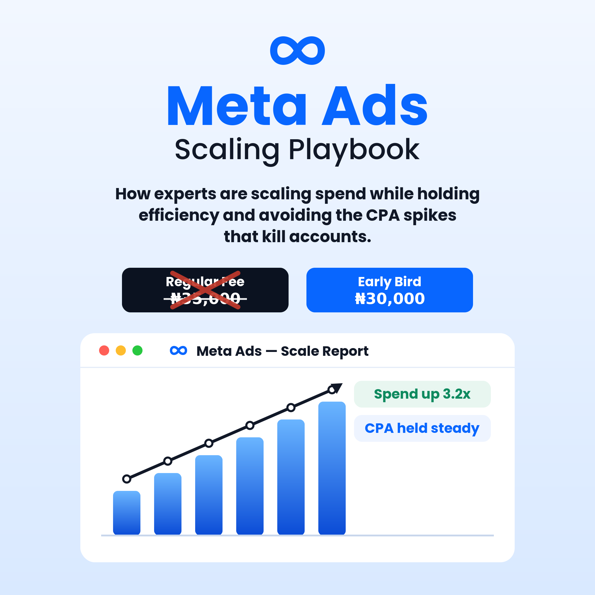 Akpan Thankgod Facebook ad: Turn Winning Ads Into Predictable Growth Scale Profitably…
