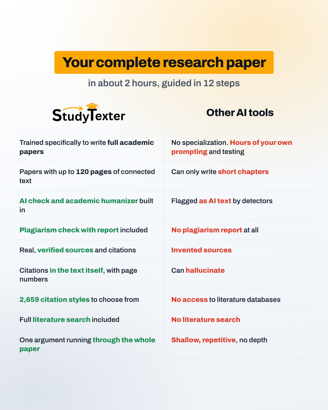 StudyTexter.com Facebook ad